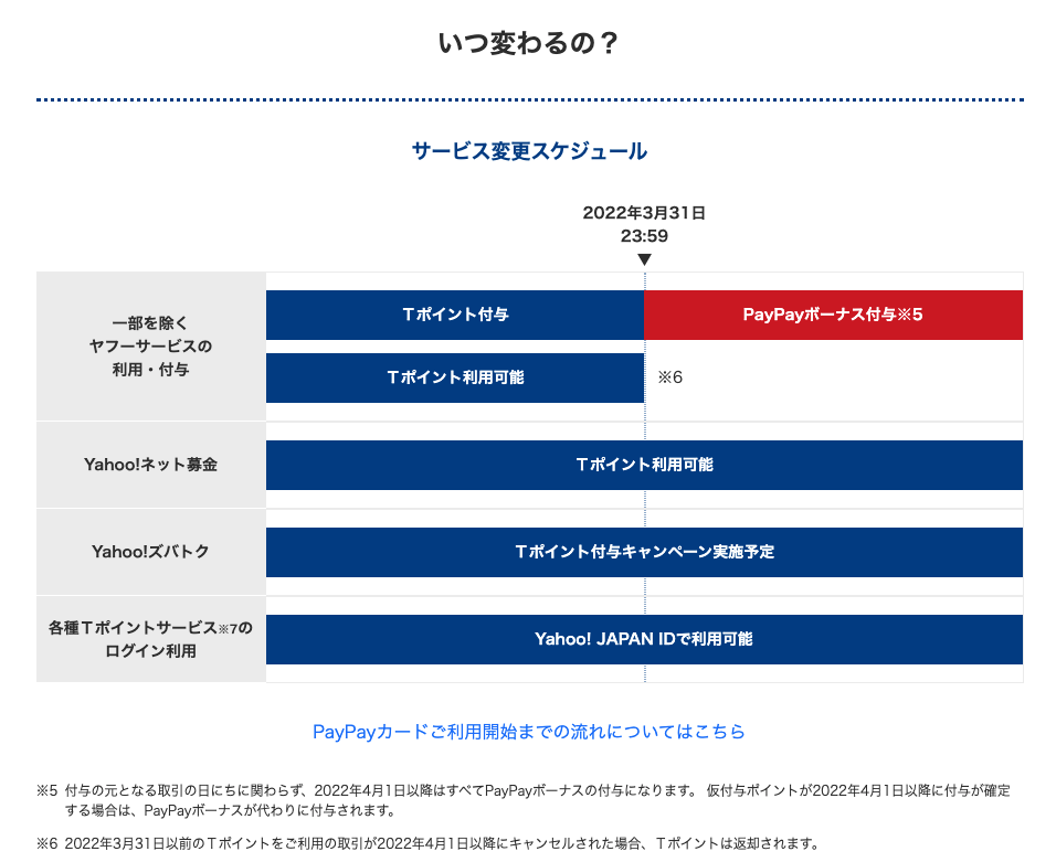 TポイントからPayPayボーナスへの切り替えスケジュール