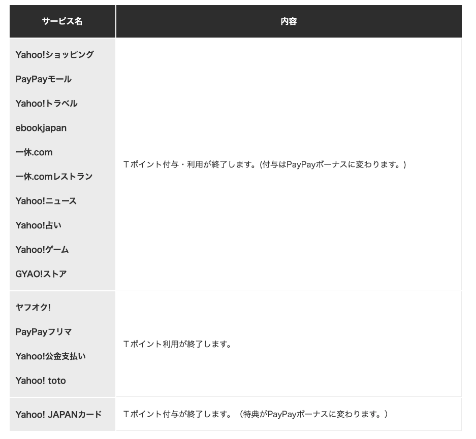 サービス変更一覧