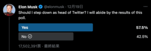 米Twitterのイーロン・マスクCEO辞任