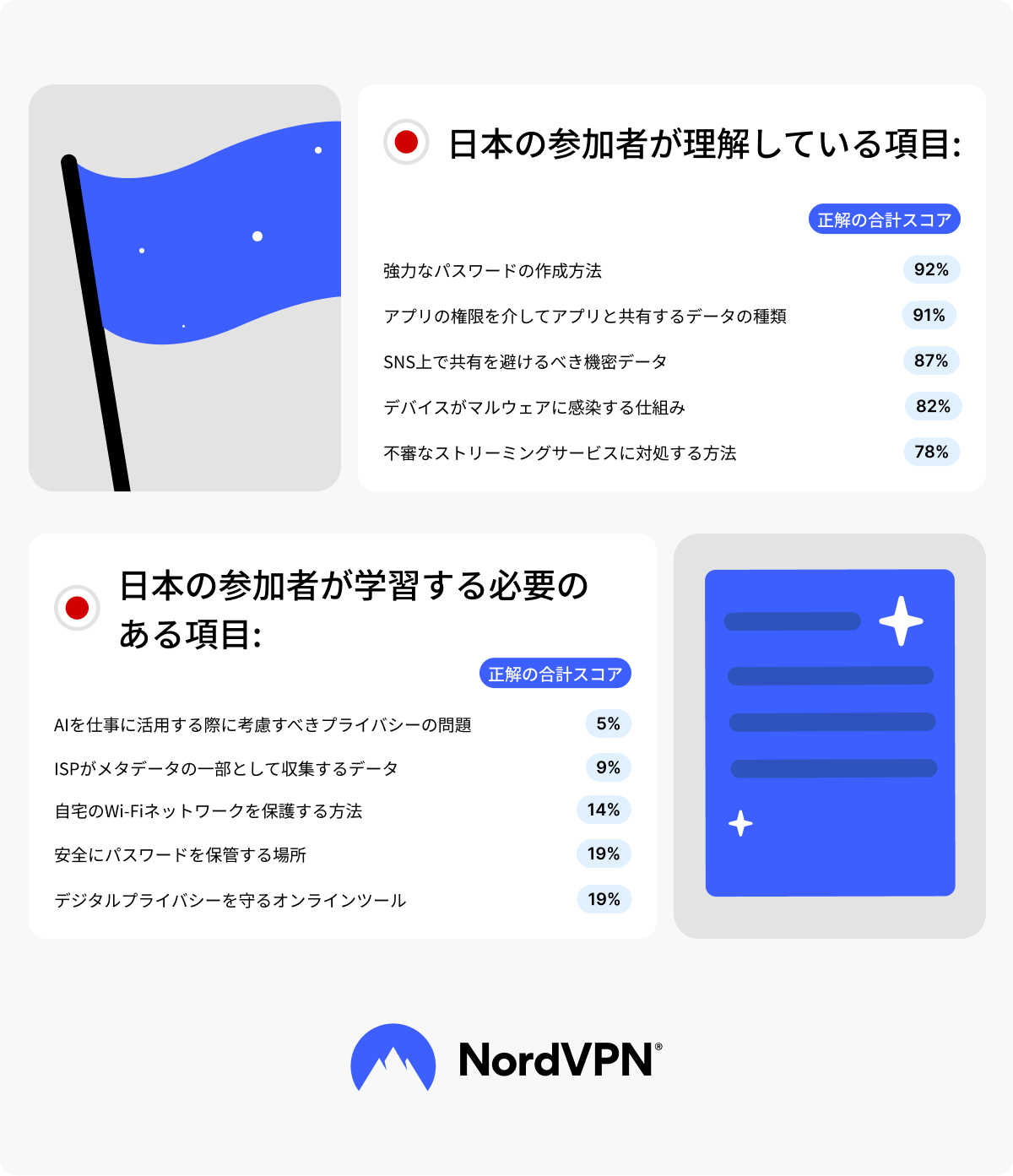 【知ってた】日本人のセキュリティ意識が最低らしい