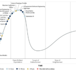 2024年版ガートナーハイプサイクルが発表された件